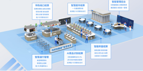 展会动态 | 伟邦科技即将精彩亮相昆山中国团餐产业链博览会